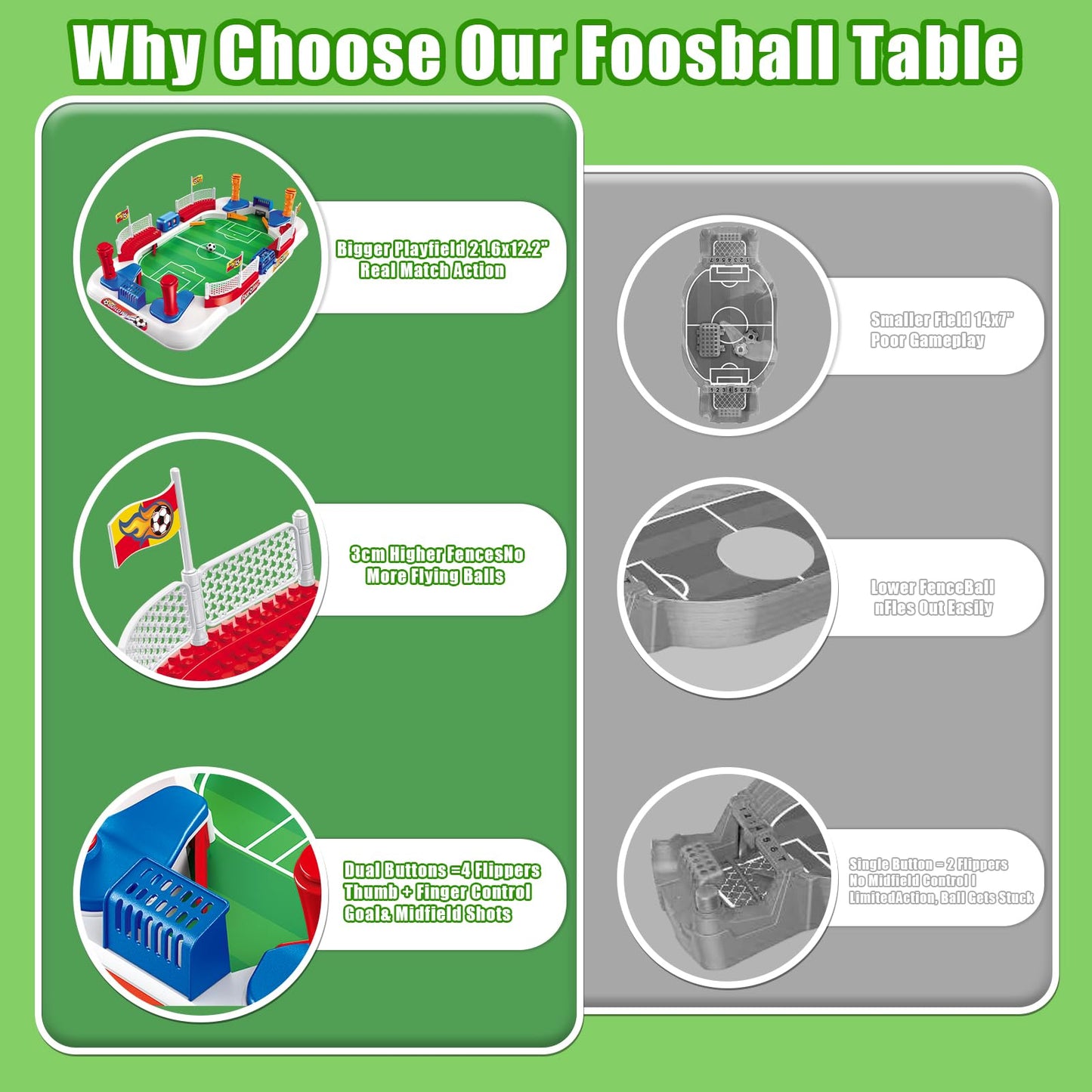 Mini Soccer Table Game for Kids - Football Board Games for 3 4 5 6 7 8 9 10 11 12 Year Olds - Pinball Interactive Indoor Sports Toys Birthday for Boys Girls Age 4-8 6-8 8-12
