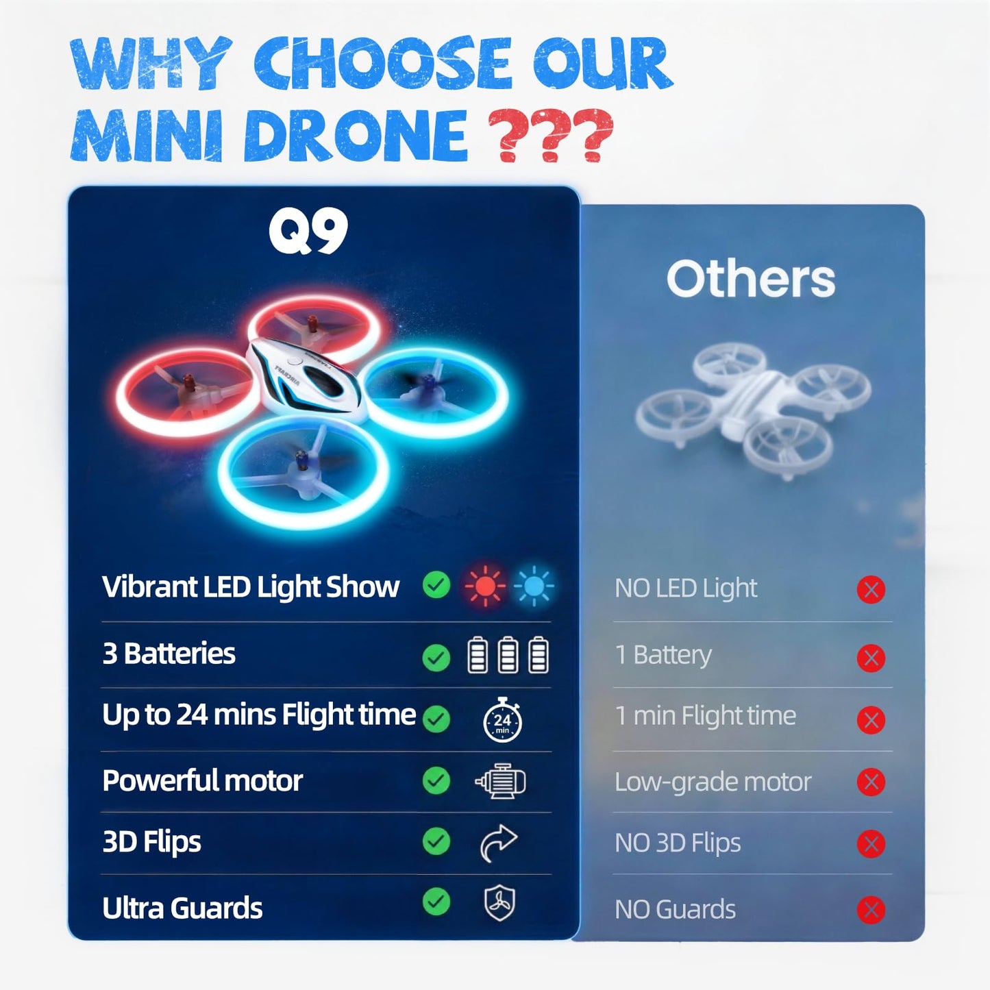 Drone for Kids & Adult, 3 Batteries 24 Min Flight Time, Anti-Collision RC Quadcopter with LED Light, Altitude Hold, Easy to Fly Kids Gifts for Boys & Girls Ages 14+