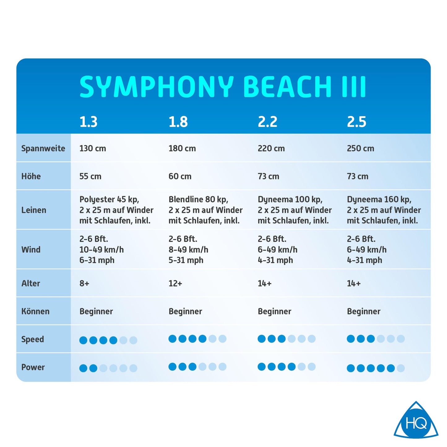 HQ Symphony Beach III 2.2 Stunt Kite, Aqua, Dual Line Foil Sport Kite