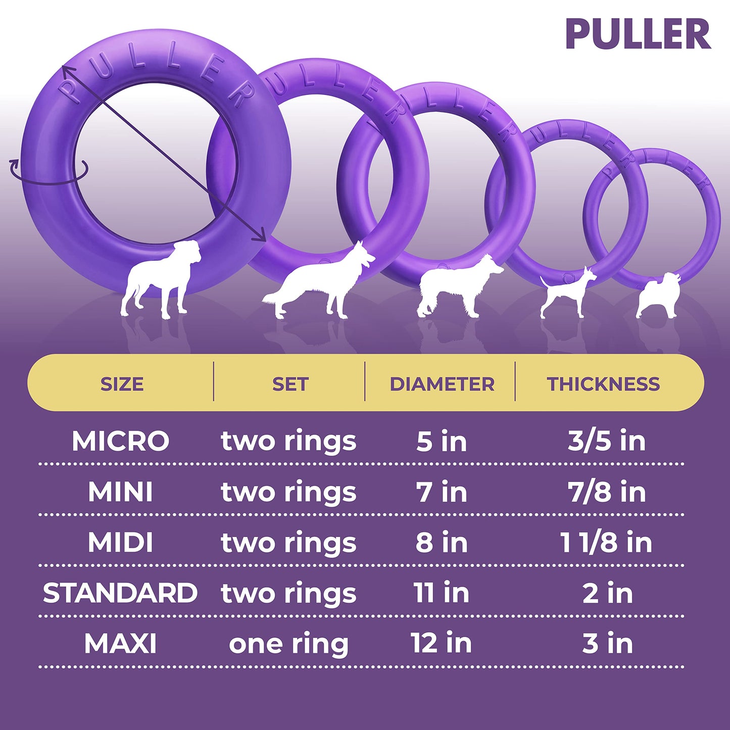 Dog Toy - Interactive Small Midi Dog Puppies Training - Fetch Toy - Dental Healthy - Dog Toys Set 2 Rings by Puller Mini Plus - Size 7 inches