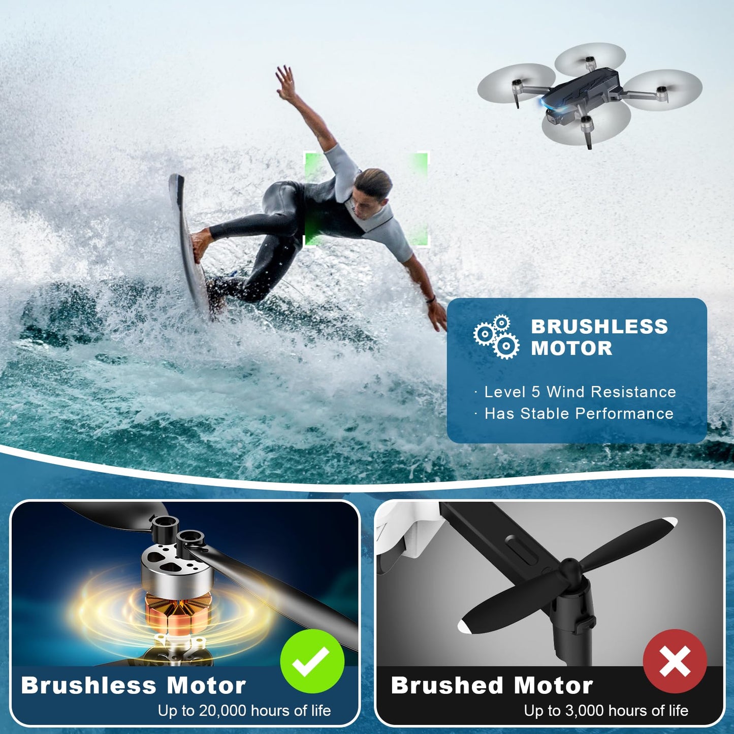 GPS Drone with Camera, 2K HD Drones for Adults, Foldable FPV Drone with GPS Auto Return, Follow Me, Circle Fly, Waypoint Fly, 5G Transmission, Gestures Selfie, Brushless Motor, 2 Batteries,Jet Black