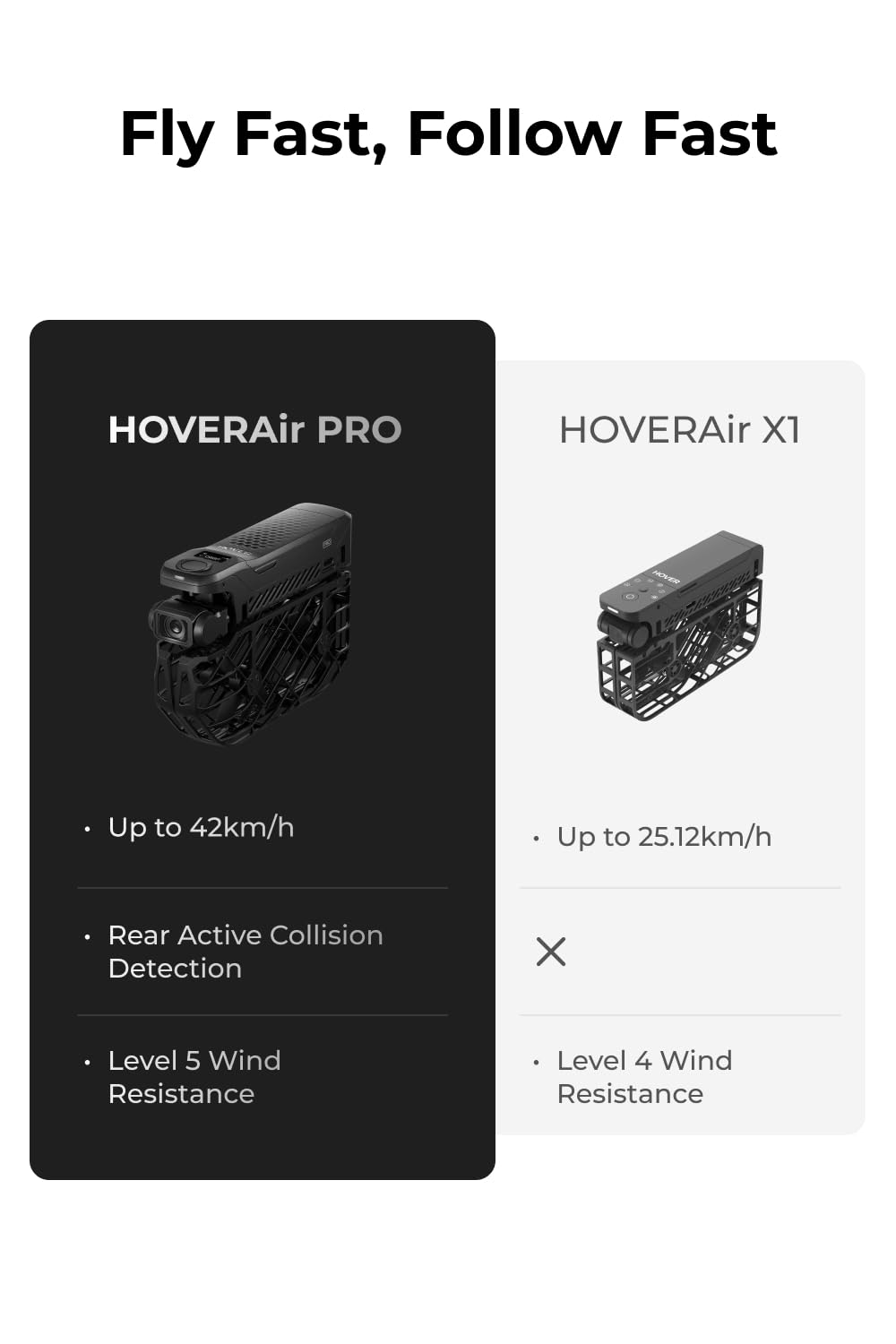 HOVERAir X1 PRO 4K Drone with Camera, Foldable Action Flying Camera with 42 KM/H Follow Speed, 15+ Fully Automatic Flight Modes, Fly Anywhere with OmniTerrain, SmoothCapture 2.0(Fly Joy Combo)