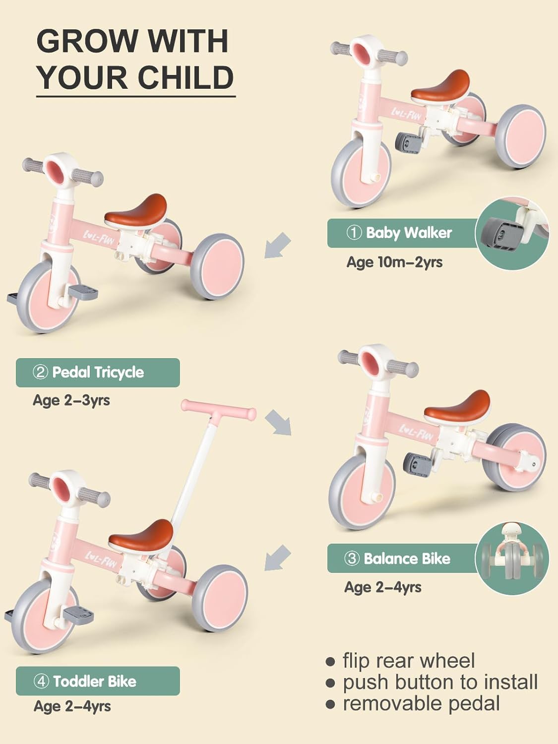 LOL-FUN Tricycle for Toddlers 1-3 Years Old Riding Toy, 5 in 1 Baby Balance Bike 2 Year Old Boys Girls with Parent Steering Push Handle
