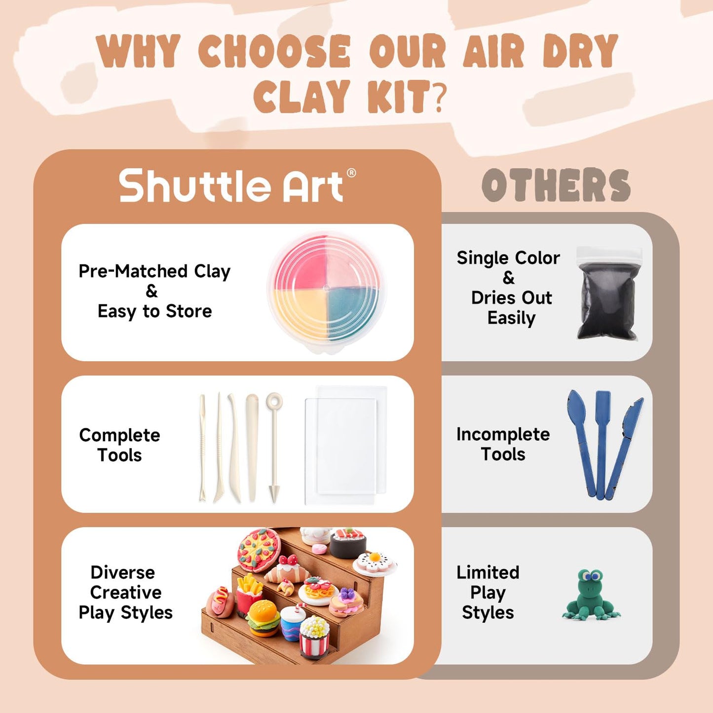 Shuttle Art Air Dry Clay for Kids - Food Store, 21 PCS Modeling Clay Kit with Sculpting Tools and Tutorials, Safe & Non-Sticky, Craft Gifts for Boys & Girls