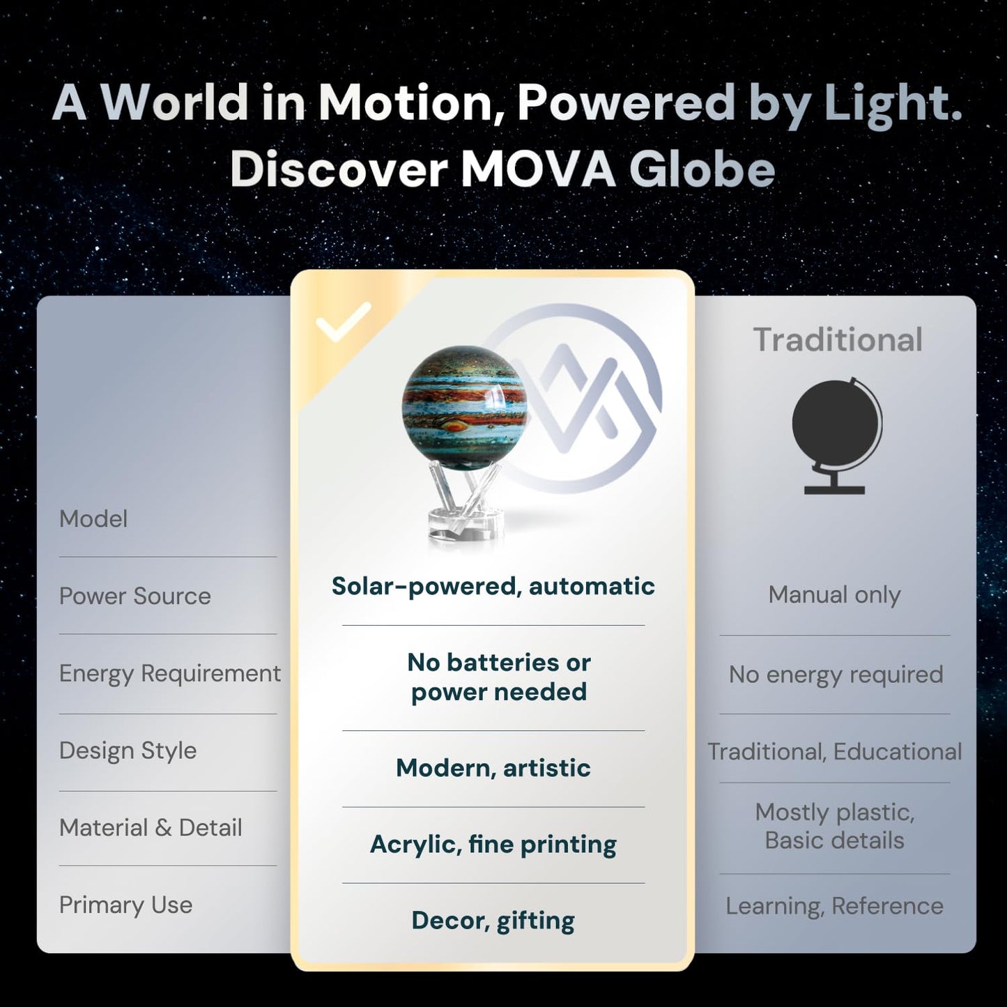 MOVA Globe - Jupiter Classic (4.5") | Solar-Powered Rotating Planet Display for Desk or Shelf | No Batteries or Wires | Floating-Style Space Decor