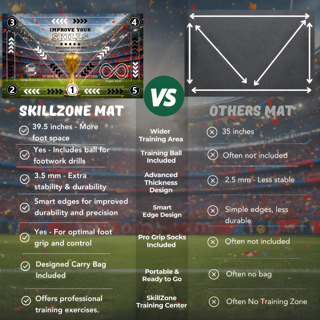 SkillZone Soccer Training Mat – Soccer Dribbling & Footwork Trainer with SkillZone Interactive Training Hub | Soccer Skills & Ball Control Practice for Kids & Teens | Indoor & Outdoor Agility & Coordination Training System (World Champions 2026 - Match Ki