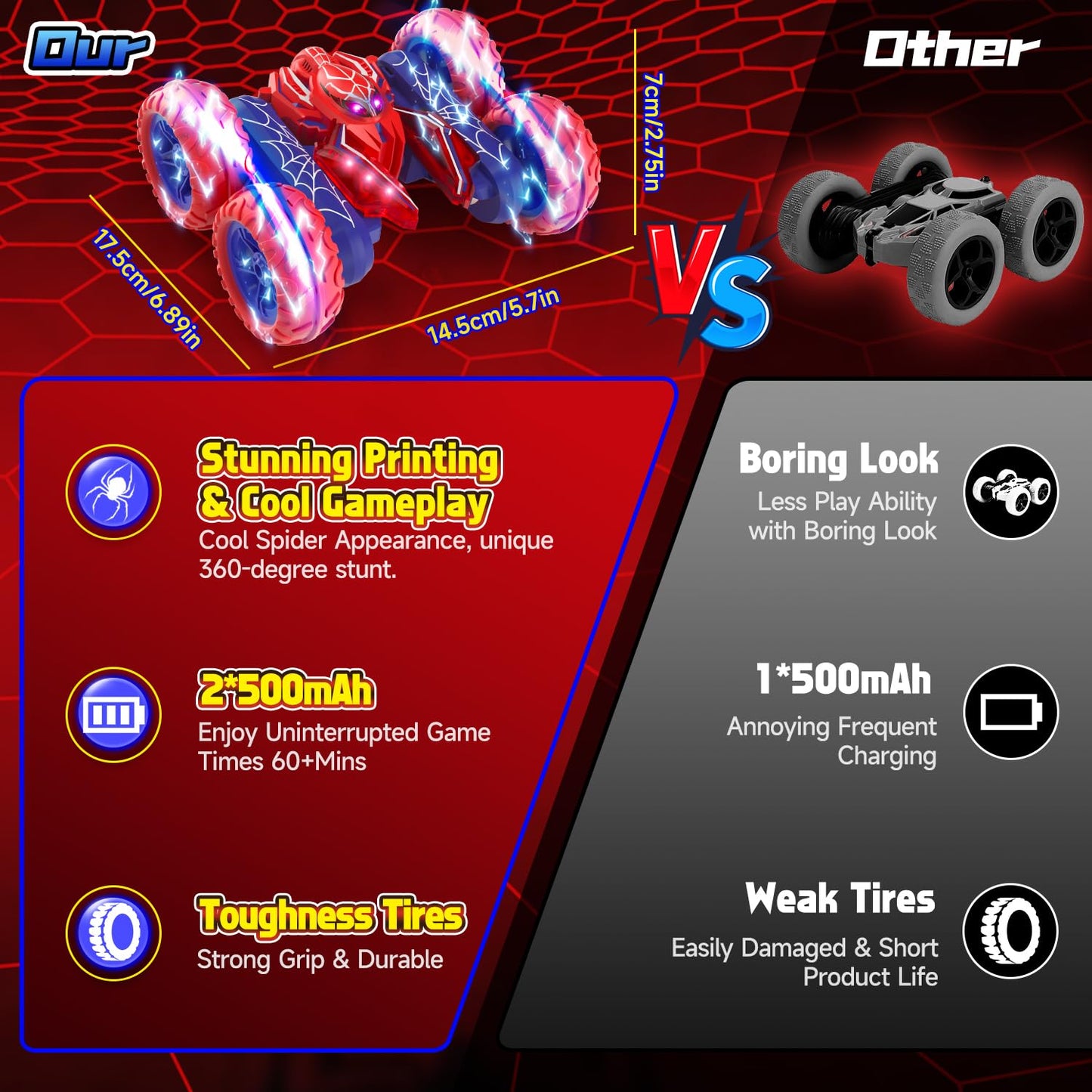 SOGAWEBB Spider Remote Control Cars for Boys 4-7, 360° Spinning RC Stunt Car with 2 Batteries Cool Lights Toys Birthday Gift for Boys 4 5 6 7 8 9 10 11 12 Year Old