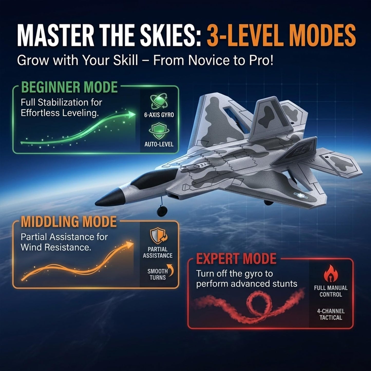 RCkuler RC Planes,4 Channel F22 Raptor Remote Control Airplane with LED Light, 6-Axis Gyro, 3 Flight Modes, One-Key Aerobatic,Wingspan 360mm Fuselage 500mm,EPP Foam, RTF Suitable for Outdoors and Gift