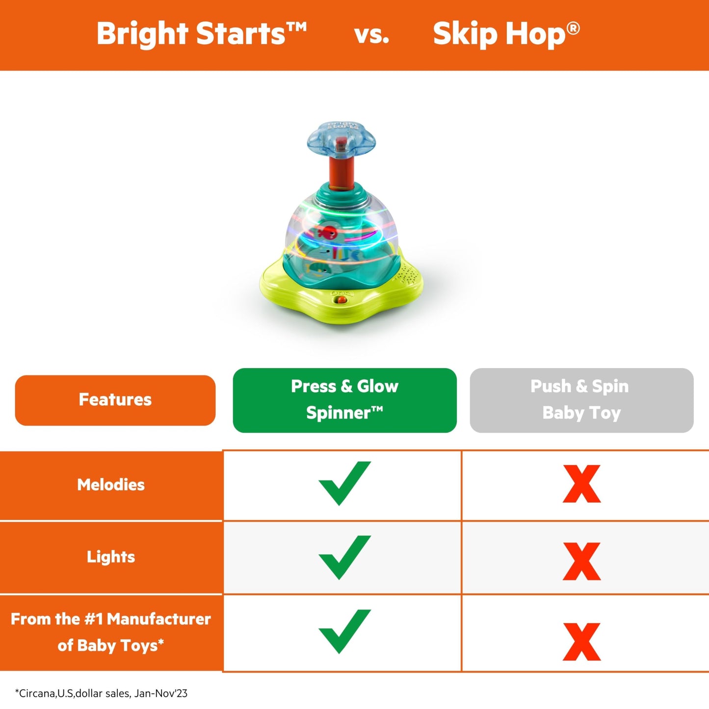 Bright Starts Press & Glow Spinner Cause and Effect Musical Baby Toy,Age 6 Months+,(Pack of 2)