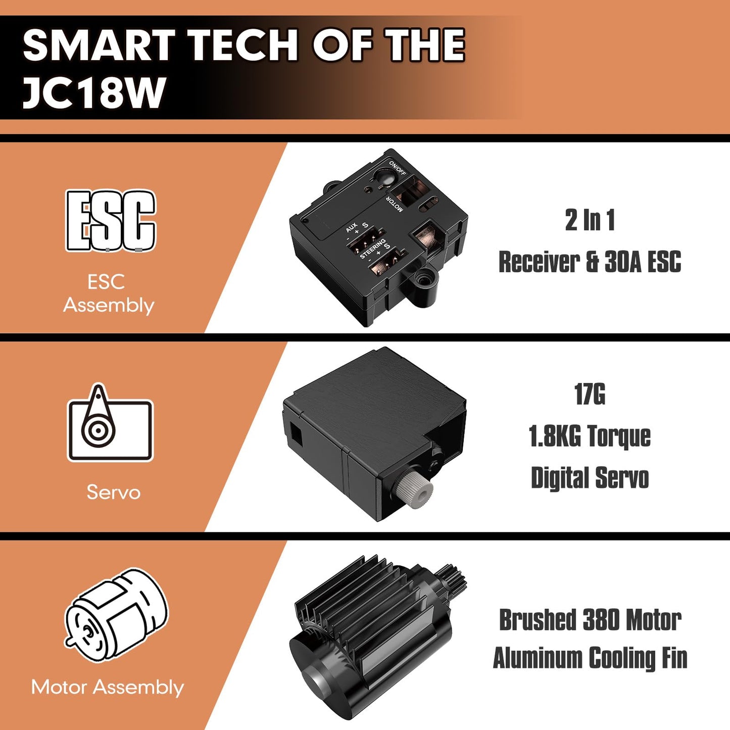 Jetwood 1:18 RC Buggy 36 KPH Fast RC Cars for Adults, 4WD Ready to Run Remote Control Car with 2 Batteries, Hobby RC for Boys and Beginners, JC18W