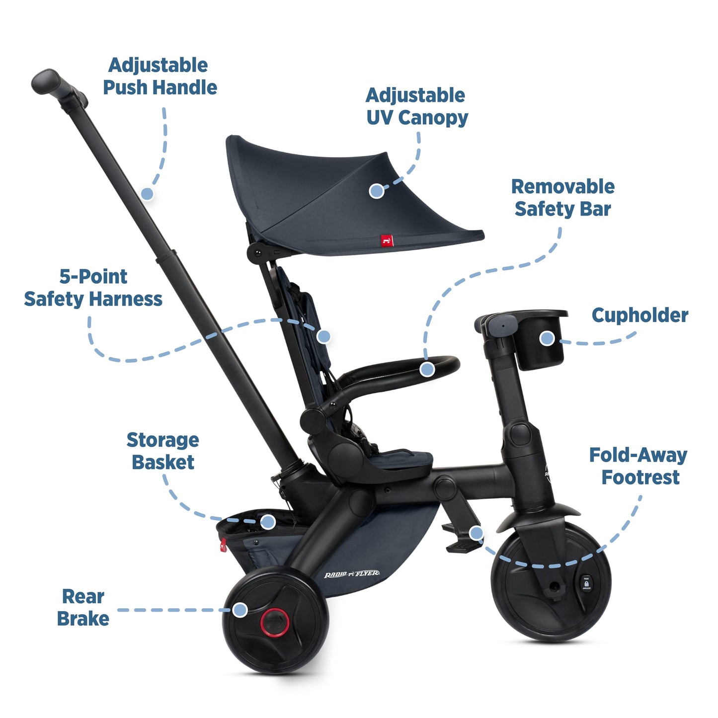 Radio Flyer Coast Folding Stroller Trike, for Kids 6 Months-3 Years, Lightweight, Compact, 4 Riding Modes, UV Canopy, 5Point Harness, Safety Bar, Cup Holder, Storage, Stroller Tricycle for Toddlers