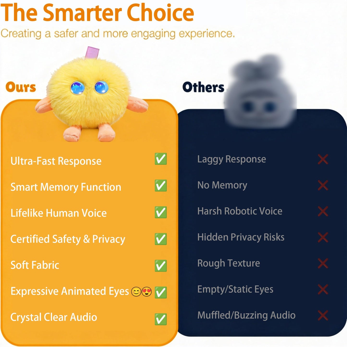 CINQALETHE Emotional Support AI Robot Toy Companion Pet – Smart Interactive Plush Toys for Kids, Realistic Intelligent Robotic Stuffed Pets Animal with Emo AI Technology