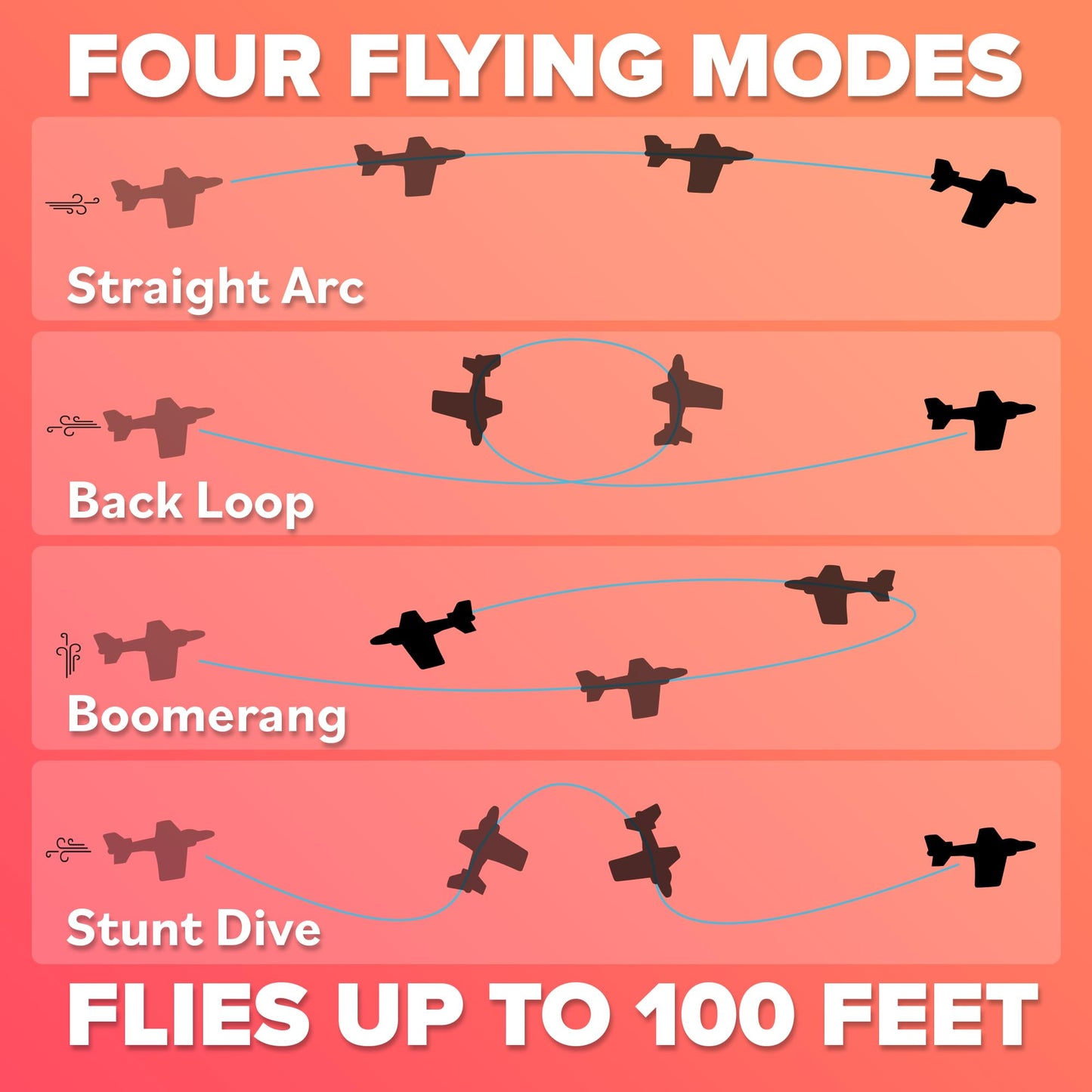 Airplane Toy Foam Glider Plane for Kids: Best Outdoor Toys for 4+ Year Old Boys & Girls All Ages - Birthday Gift Ideas & Summer Yard Games Great Gifts for Boys Ages 3 4 5 6 7 8 9 + Year Olds