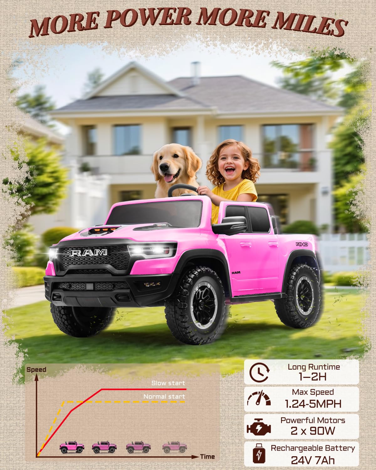 First Ride On 24V Ride On Toys for Big Kids, RAM 1500 2 Seater Ride on Car w/Remote, Battery Powered Truck w/ 4 Wheels Suspension, Toddler Car w/Bluetooth, LED Lights, Trunk