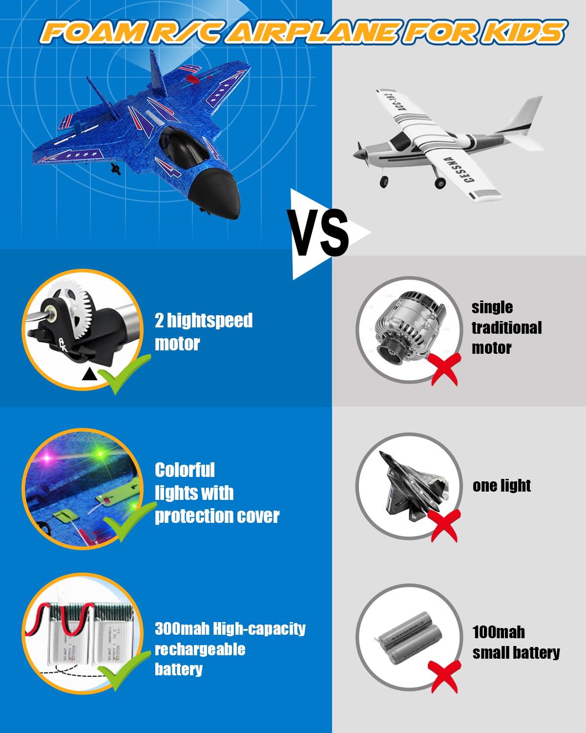ANTSIR F22 RC Airplane Easy to Fly - 2.4GHz Remote Control Fighter Jet with Gyro Stabilizer & LED Lights, 2 Batteries Foam RC Glider for Kids Boys Adults Beginners (Blue)