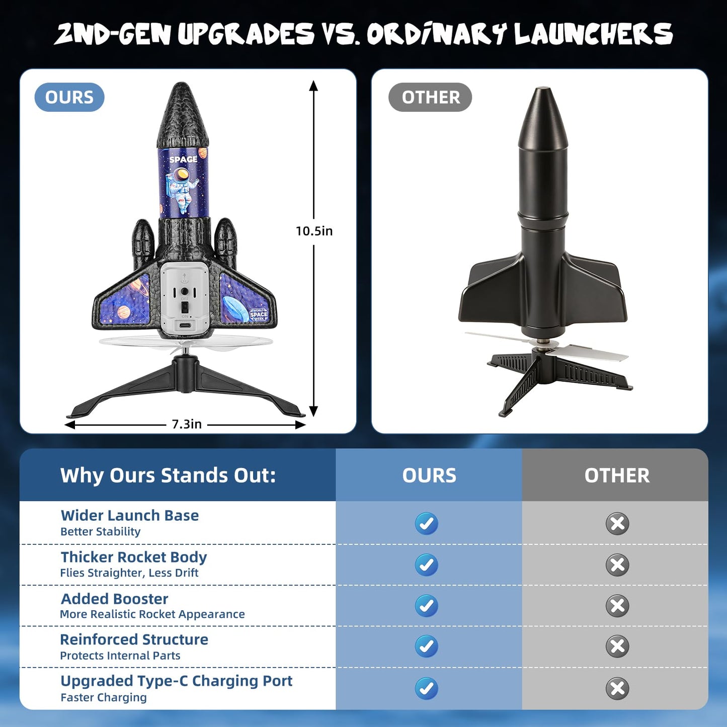 VisionX Rocket Launcher for Kids, 2nd Gen Improved Design, Launch Up to 200ft, Auto-Launch Rocket Toy with Parachute, Outdoor Toys for Ages 5-13, for Boys & Girls, Black