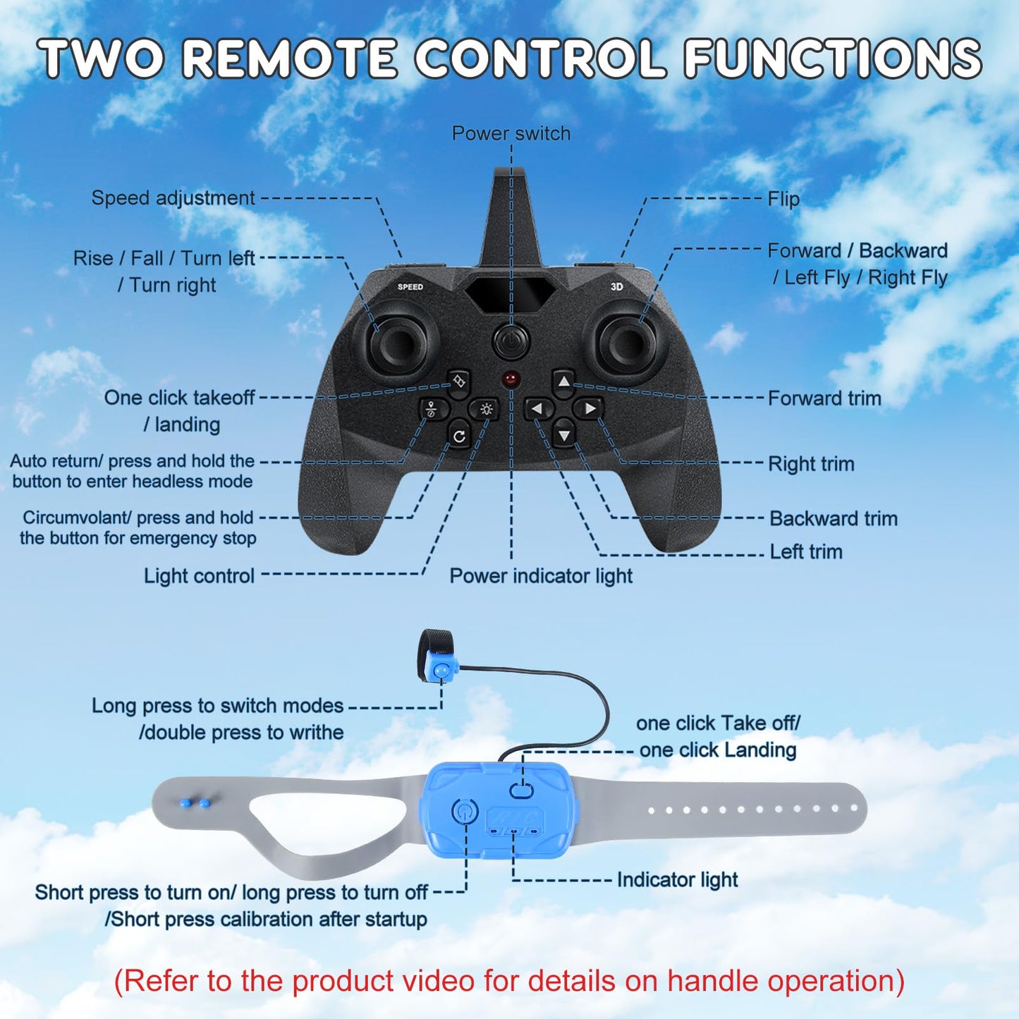 RC Plane Remote Control Airplane Toy 2025 New Remote Control Plane Fighter Jet 2-Way Remote Control Methods (Normal+Watch), 360° Flip Fighter Jet Toy, Gravity Sensing, Stunt Roll, Gifts for Kids Boys