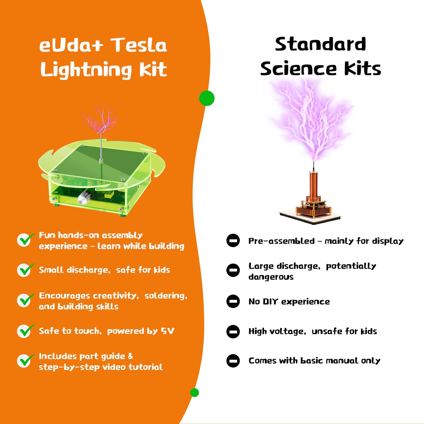 eUda+ STEM Tesla Lightning Kit for Ages 8+ Stem Projects for Kids Ages 8-12 Teen Gift for Boys Girls 13-17 Science Kit for Kids 12-15 Tesla Coil Kit Build Your Own (Assembly Version, FWFB)