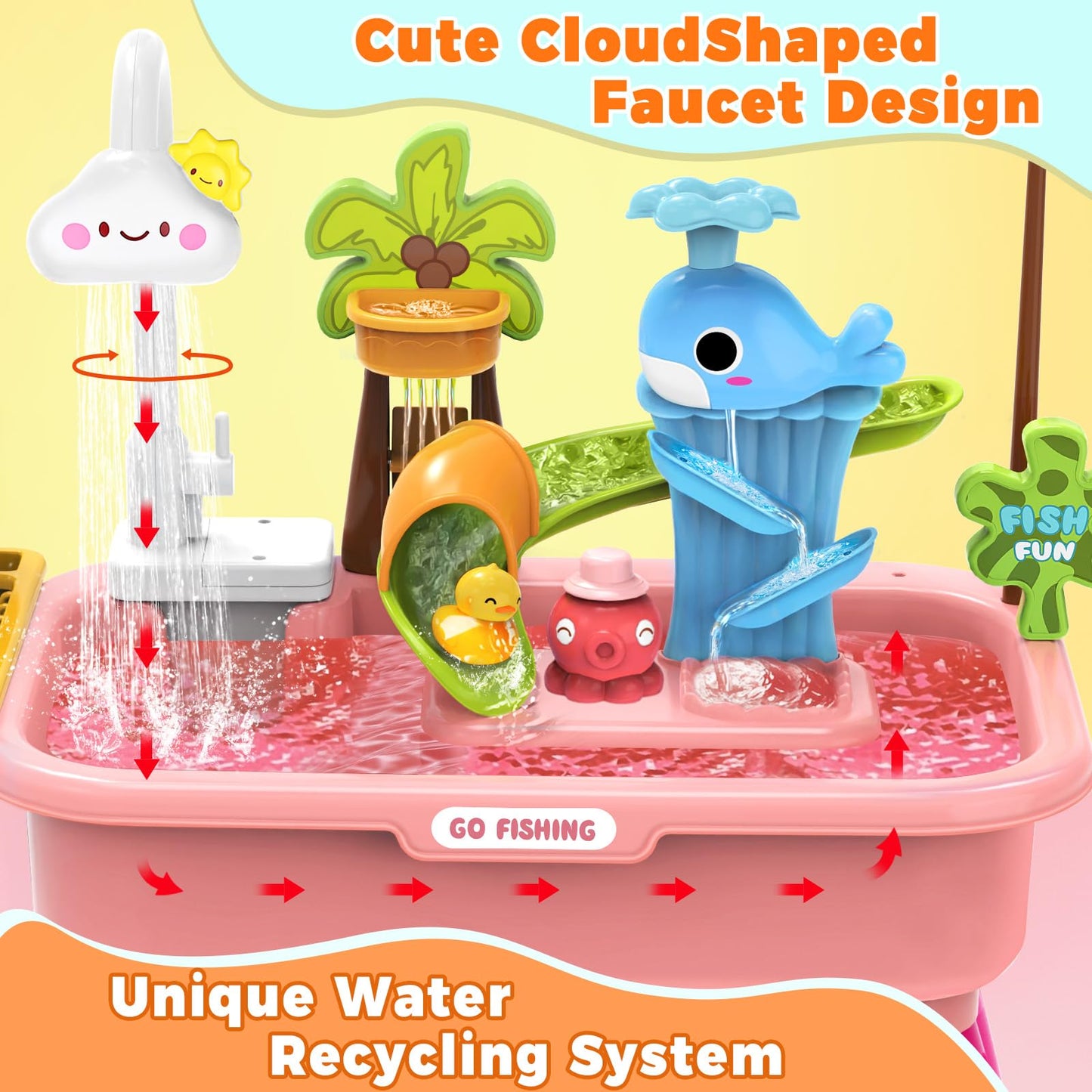 Water Table for Toddlers 1-3，Water Table with Pump，Role Play Sensory Toys，Toy Kitchen Sets for Kids Ages 4-8, Play Sink with Running Water & Electric Faucet，Outdoor Toys for Toddlers 1-3(Pink)