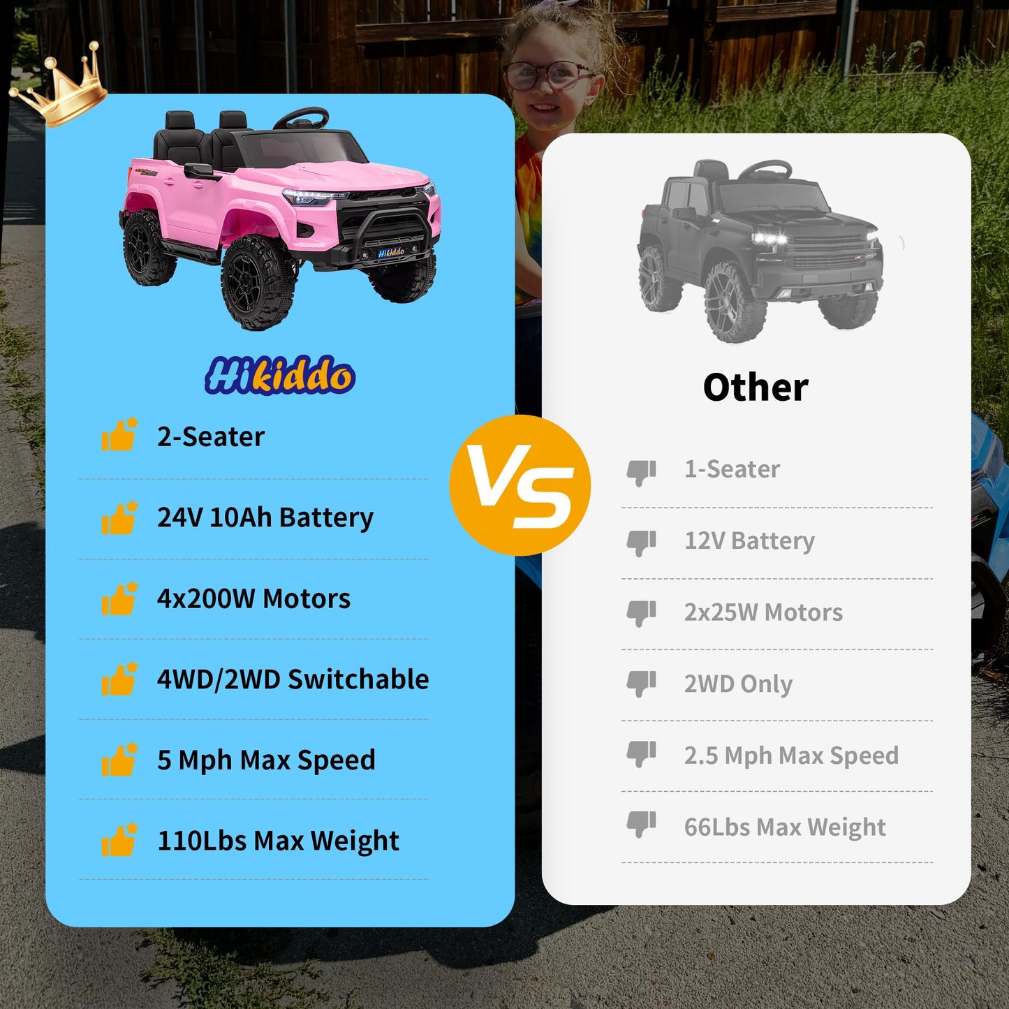 Hikiddo 24V 10Ah Ride on Toy for Big Kids, 4WD 2 Seater Electric SUV Kids Car to Drive w/Remote Control, 4x200W Motors - Pink
