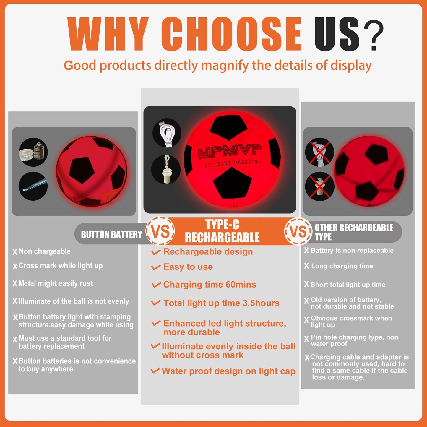 HITEGY Glow in the Dark Soccer Ball - Water-Resistant, Official Size 5, Light Up with Every Kick, Includes Pump, Manual & Extra Batteries - Perfect Soccer Gifts for Kids and Teen Boys (Orange)