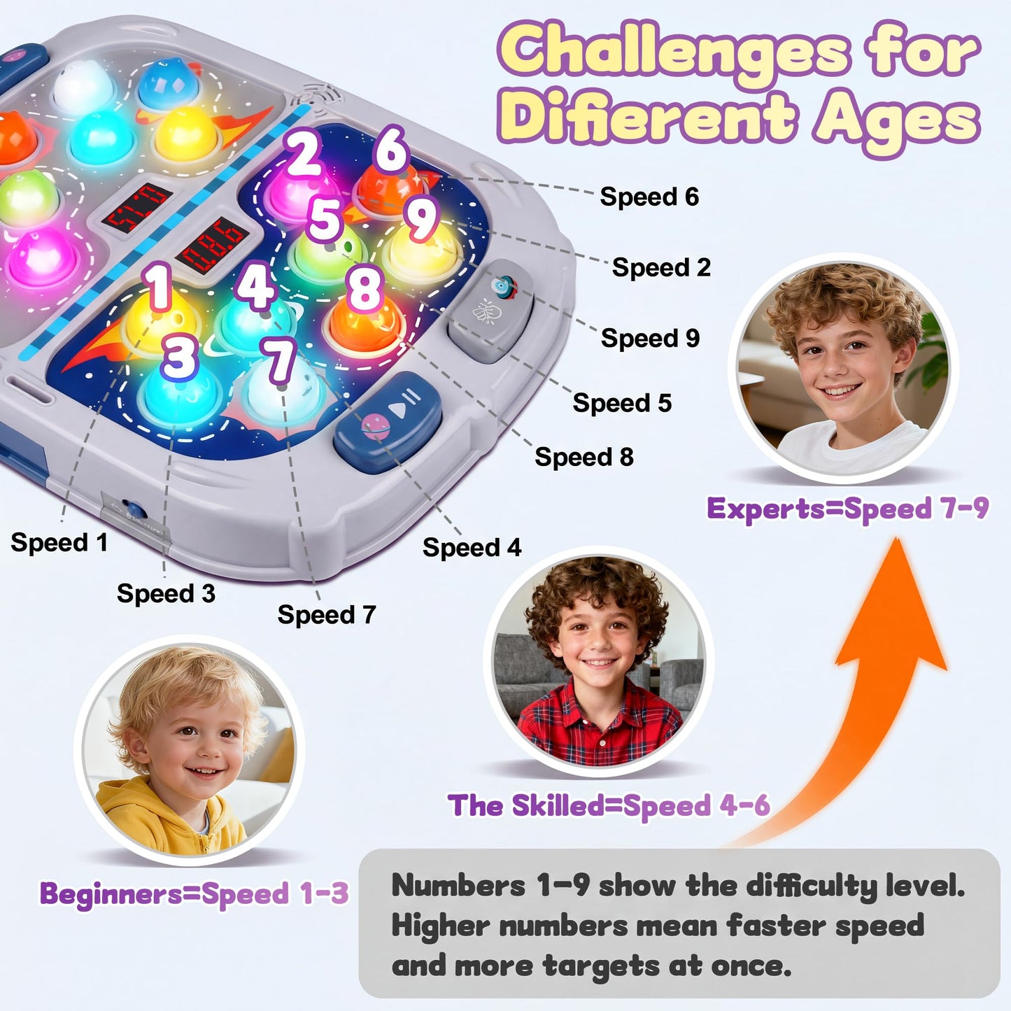Whack Game Mole,Toys for 3+ Year Old,Birthday Gifts for 3 4 5 6 Year old Boys,Boys Toys Age 3,Toddler Gifts,2 Player Game Toy,Larger 11*15in Whack Toy with 5 Modes,9 Speeds,54 Levels and Light&Sounds