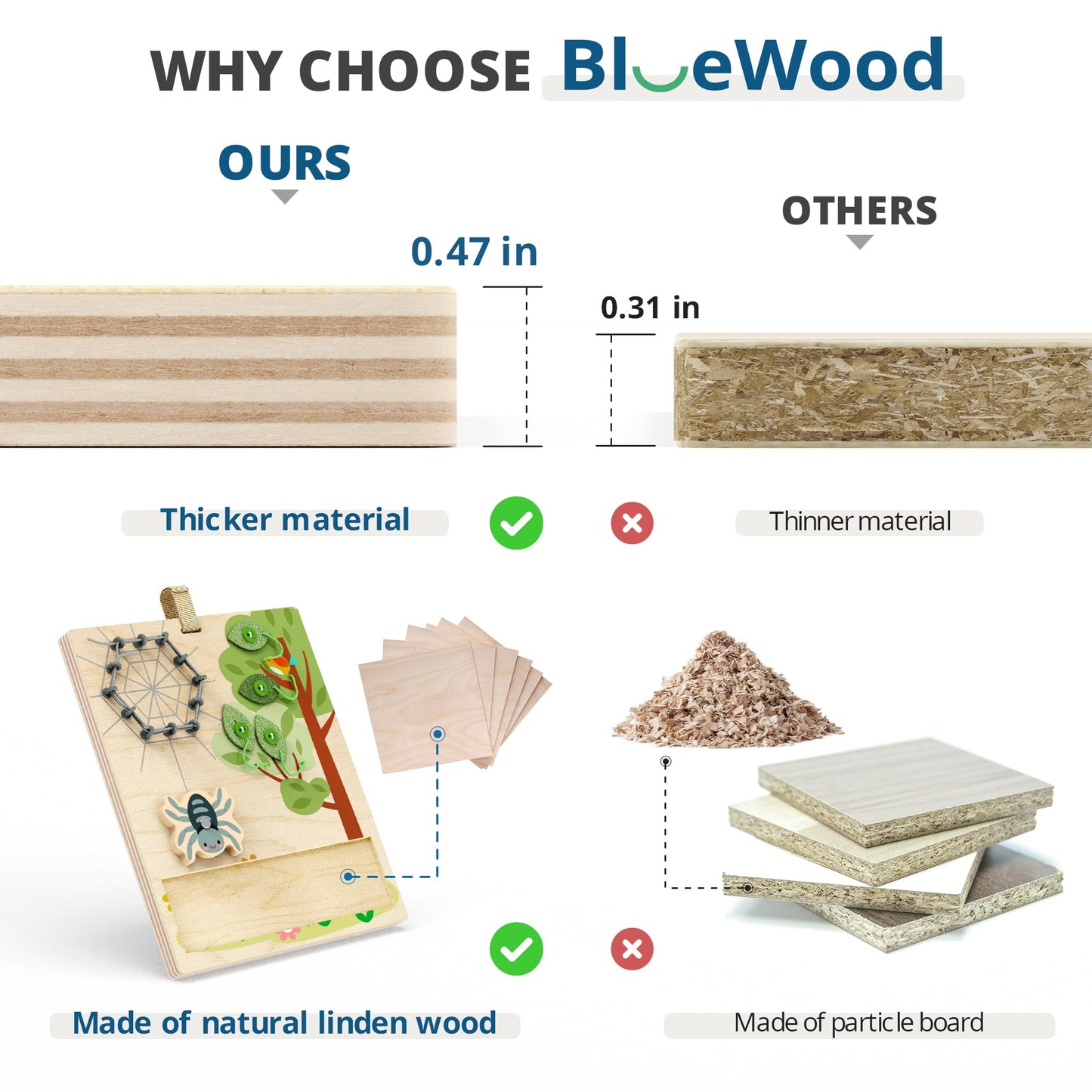BlueWood Wooden Busy Board for Toddlers, 14-in-1 Montessori Philosophy Educational Toy, Activity Center Made from Basswood, No Drilling, Easy to Carry & Store