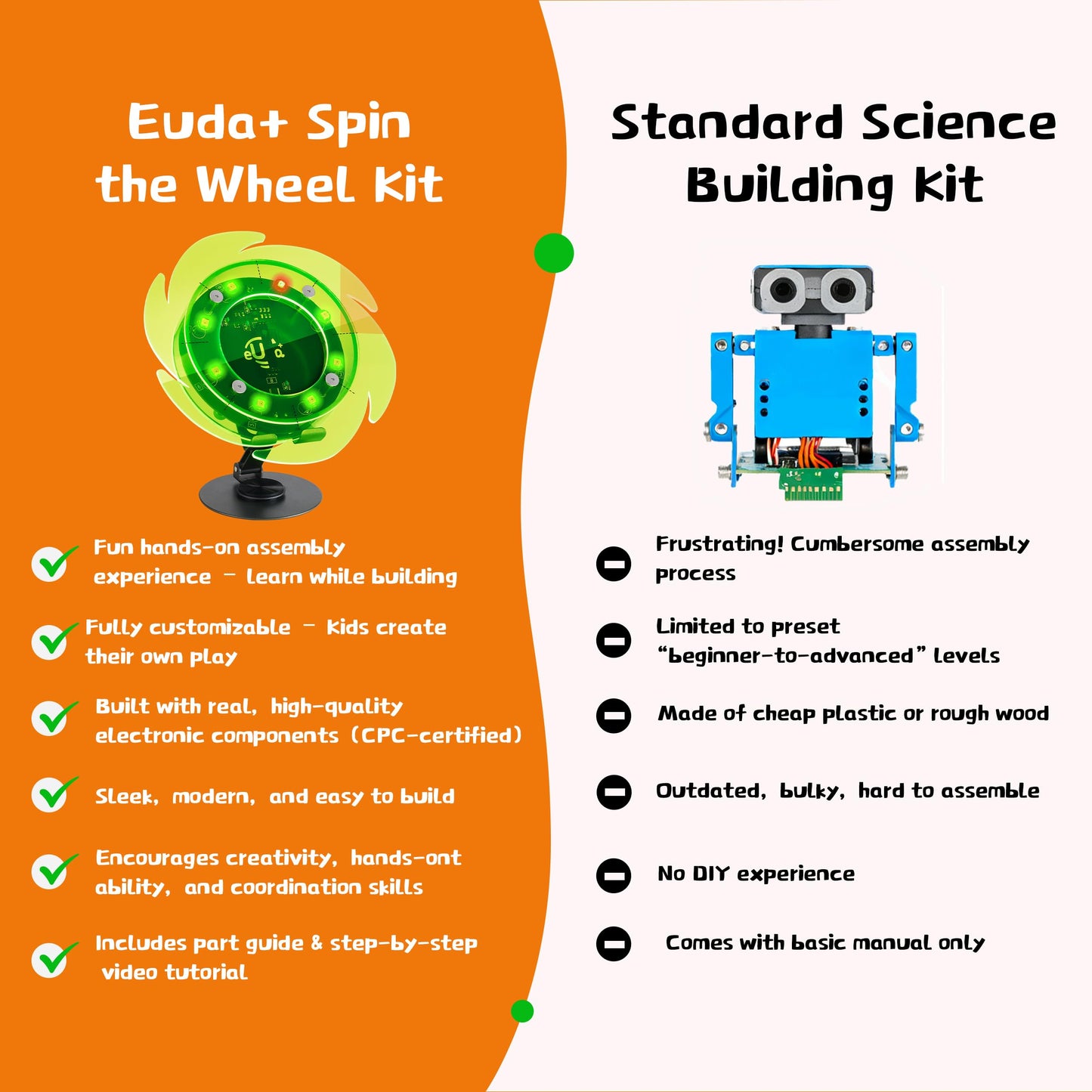 eUda+ STEM Electronic Lucky Wheel for 8-12 12-17 Stem Toys for Ages 8-13 Stem Games for Kids Ages 10-14 Build Toys for Teenage Boys 14-16 Unique Birthday Gifts Prize Wheel (Assembly Version, FWPC)