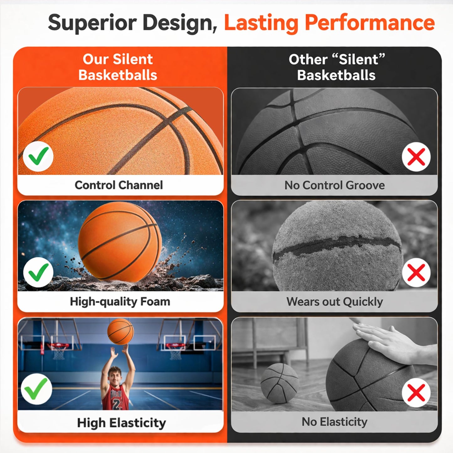 Silent Basketball Size 7(29.5"),Foam Indoor Basketball No Air Needed, Pro PU Foam ball with Grooved Grip,Solid Ball in Gift Box,High Rebound,Higher Quiet Basketball for Home Dribbling Practice
