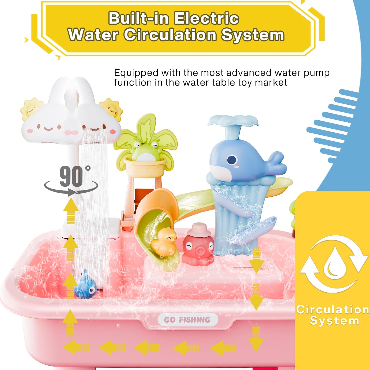 MeXYZ 2026 Upgraded Water Table for Toddler 3+, Kids Mini Play Sink Toys with Running Water & Electric Pump, Kitchen Sink Sensory Toy, Fishing Game Outdoor Water Play Table for Kids Ages 4-8, Pink
