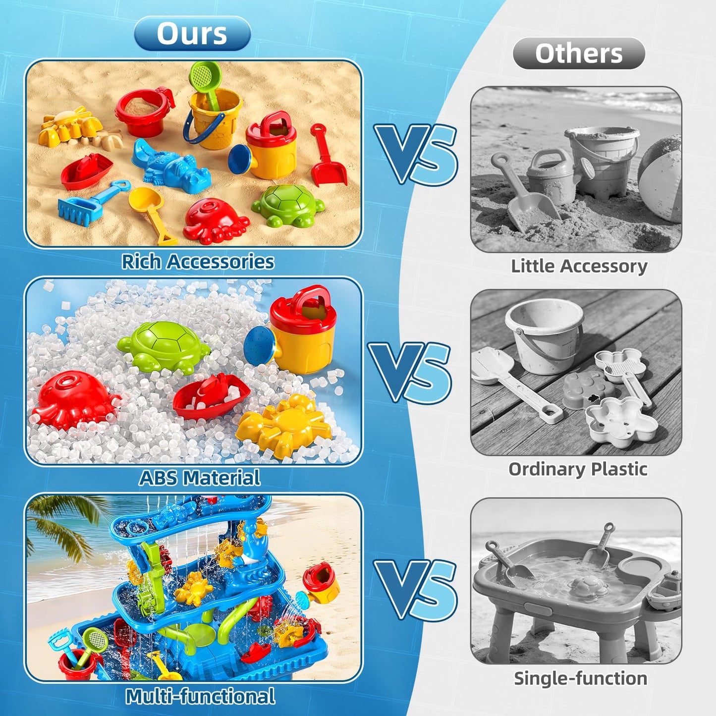 Sand Water Table, 4-Tier Rectangular Sand and Water Table for Toddlers 1.5+, Outdoor Splash and Play Activity Set for Boys and Girls Ages 2 3 4 5 6 7 8 Years, Indoor Outdoor Water Play Sensory Toys
