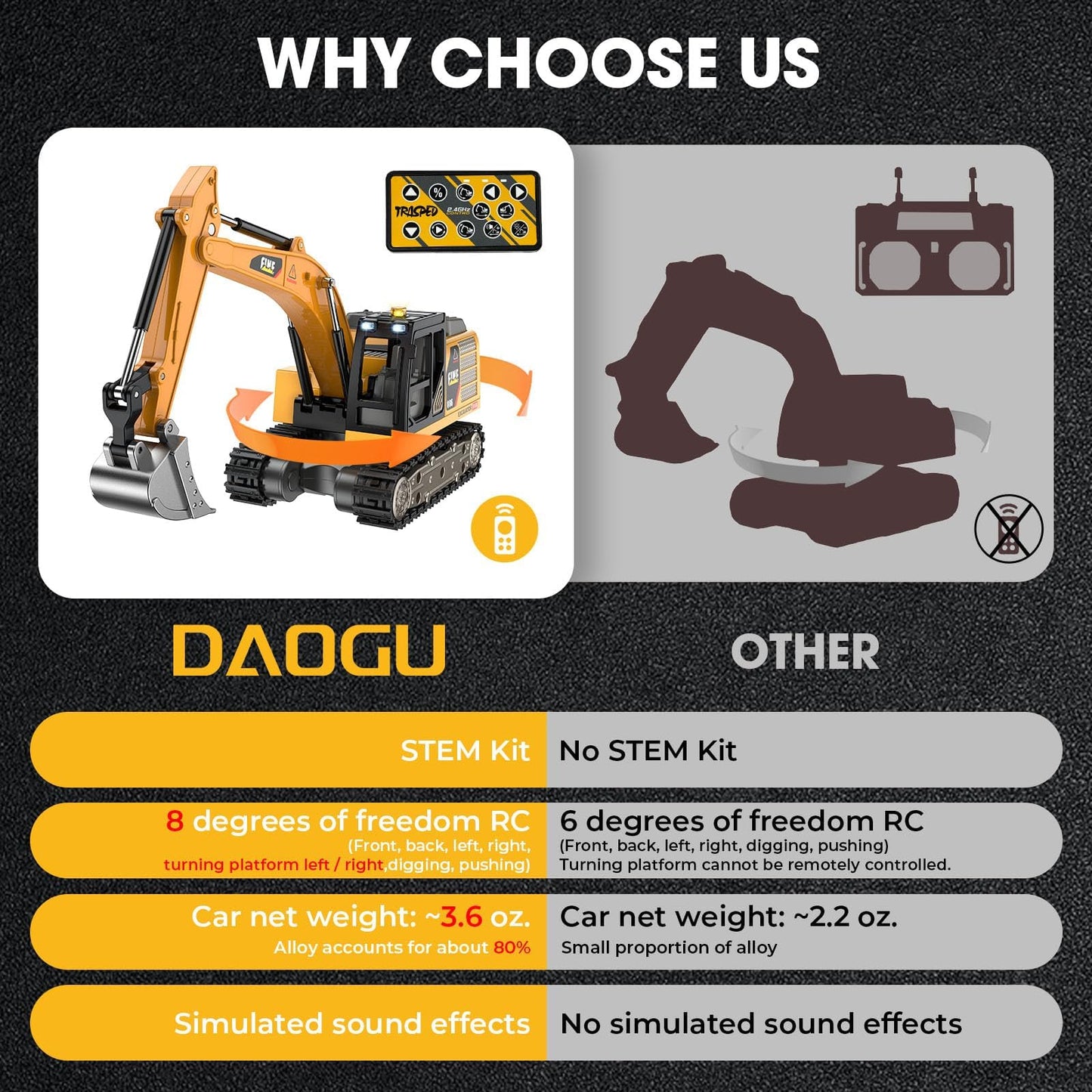 DAOGU Remote Control Excavator Toy,1:64 mini RC Construction Vehicle Toys, STEM Tools for Learning Programming for Boys 3 4 5 6 7 8-12 Year Old Kids Christmas Birthday Gift (mini Excavator)
