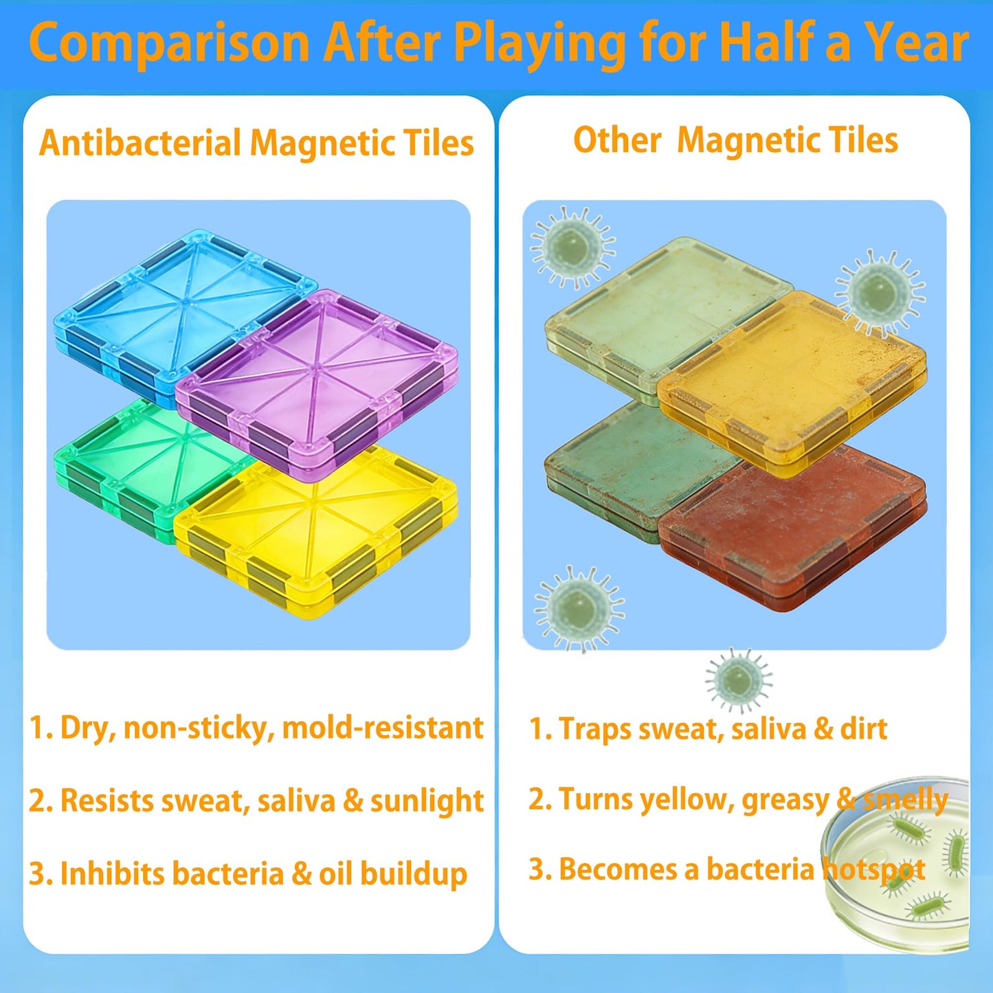HAPPYMATY Upgraded Antibacterial Magnetic Tiles 124PCS, Including 4 Large Square Tiles, Magnetic Building Blocks, Inhibits Bacterial Growth for Healthier and Safer Play, STEM Educational Toys Set