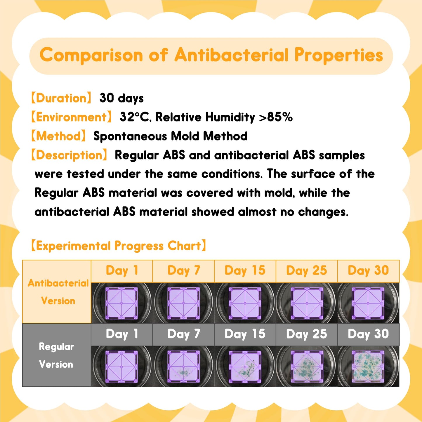 HAPPYMATY Upgraded Antibacterial Magnetic Tiles 124PCS, Including 4 Large Square Tiles, Magnetic Building Blocks, Inhibits Bacterial Growth for Healthier and Safer Play, STEM Educational Toys Set