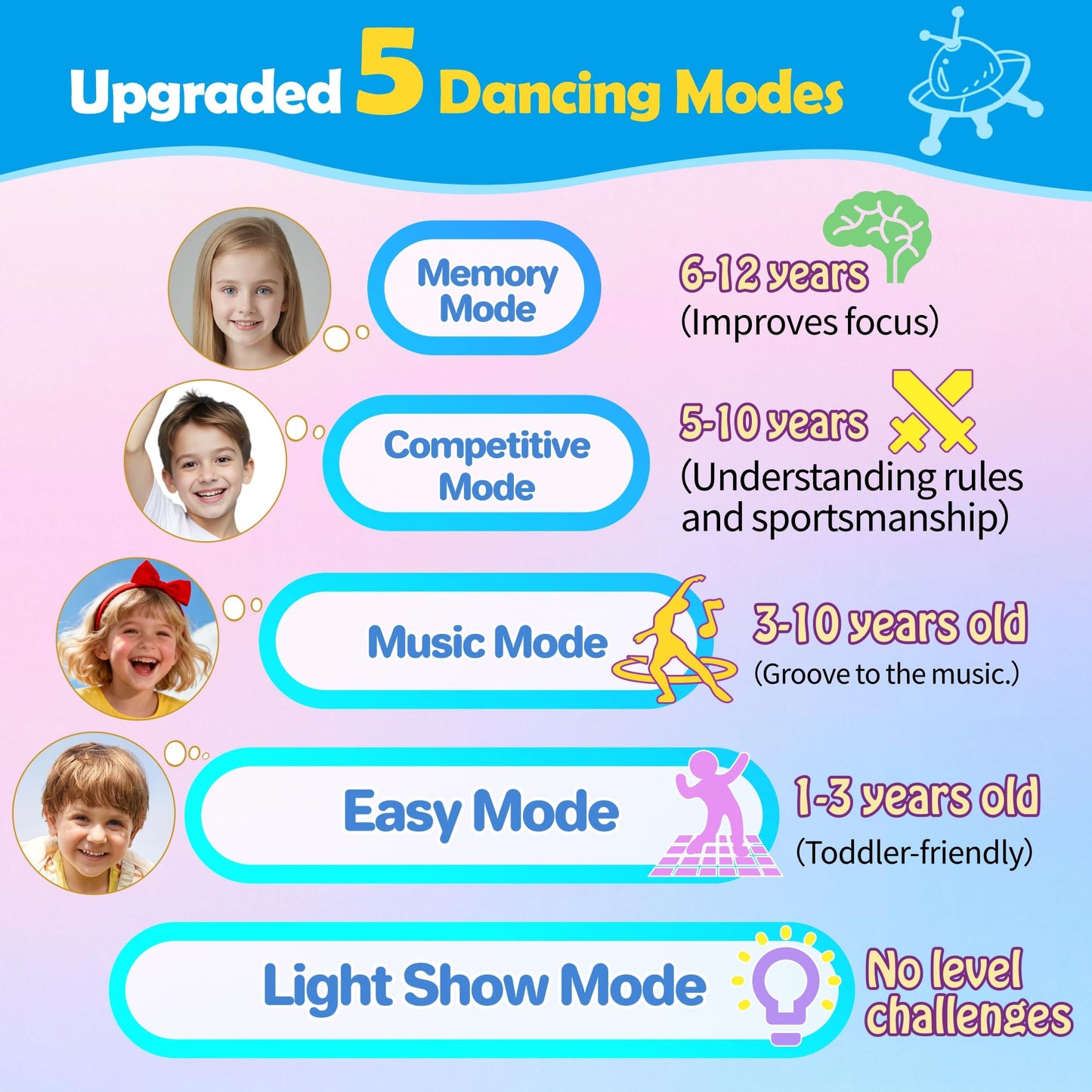 Dance Mats for Girls 4-8, Electronic Dance Mats, Dance Mat Toys, Kids Dance Mat, Girls Dance Mat, Dancing Mat, 2-Player LED Light Music Dance Toy with 5 Modes, Develops Hand-Eye Coordination