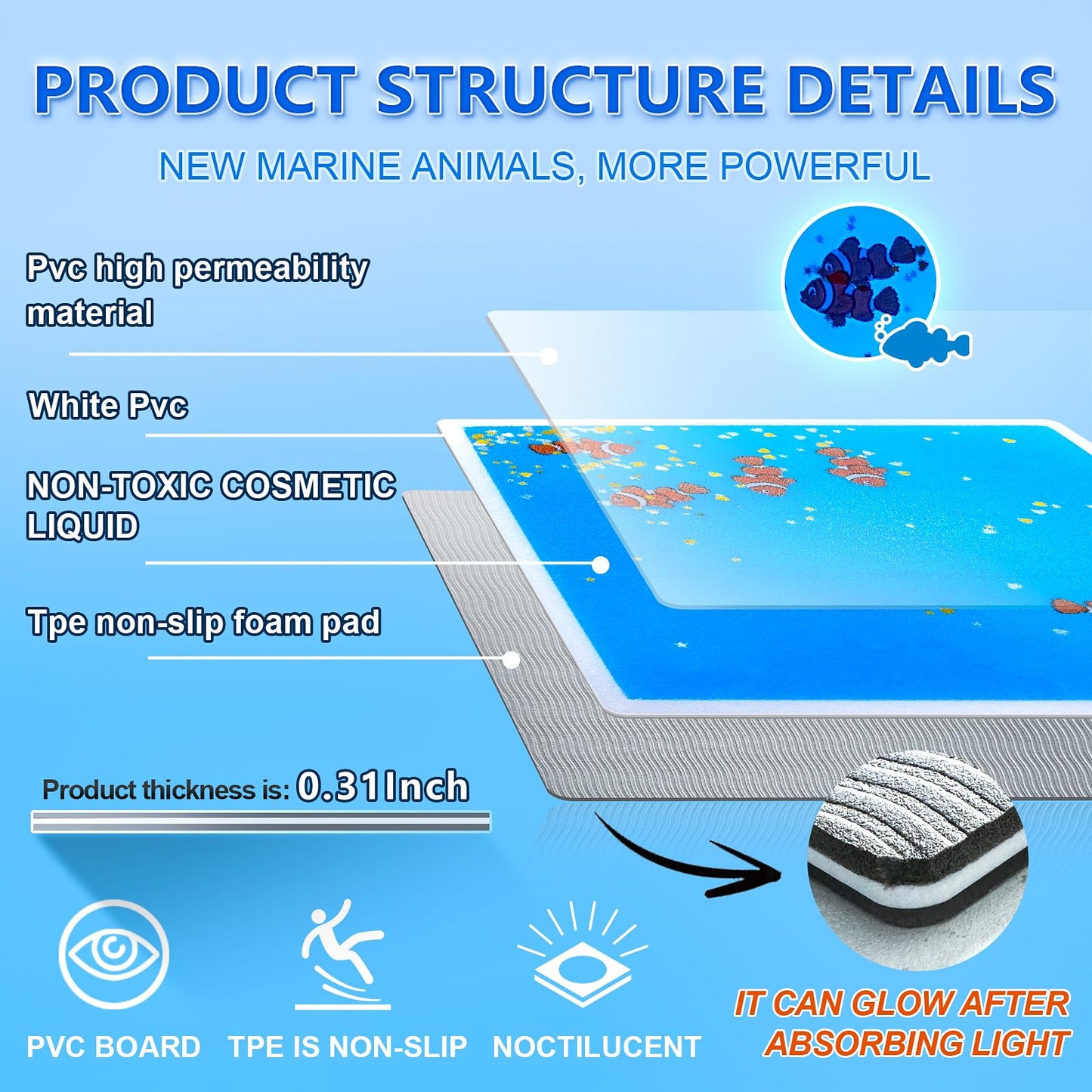 Onyoloy Kids Sensory Liquid Tiles: 11.8" X 11.8", Set of 4 Square Liquid Fusion Activity Playmats with Different Glow-in-The-Dark Colors for Baby, Toddler and Kids Gym, Nursery, Playroom.