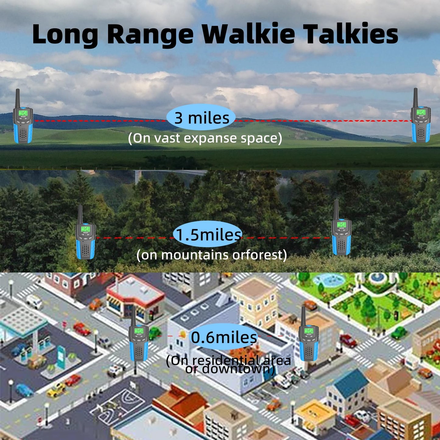 Kids Walkie Talkies Rechargeable 3 Pack,Long Range Walky Talky for Family Games Outdoor Hiking Camping,Mini Small Walkie Talkie 2 Way Radio Toy Boy Girl for 3-12 Year Old,Christmas Birthday Present