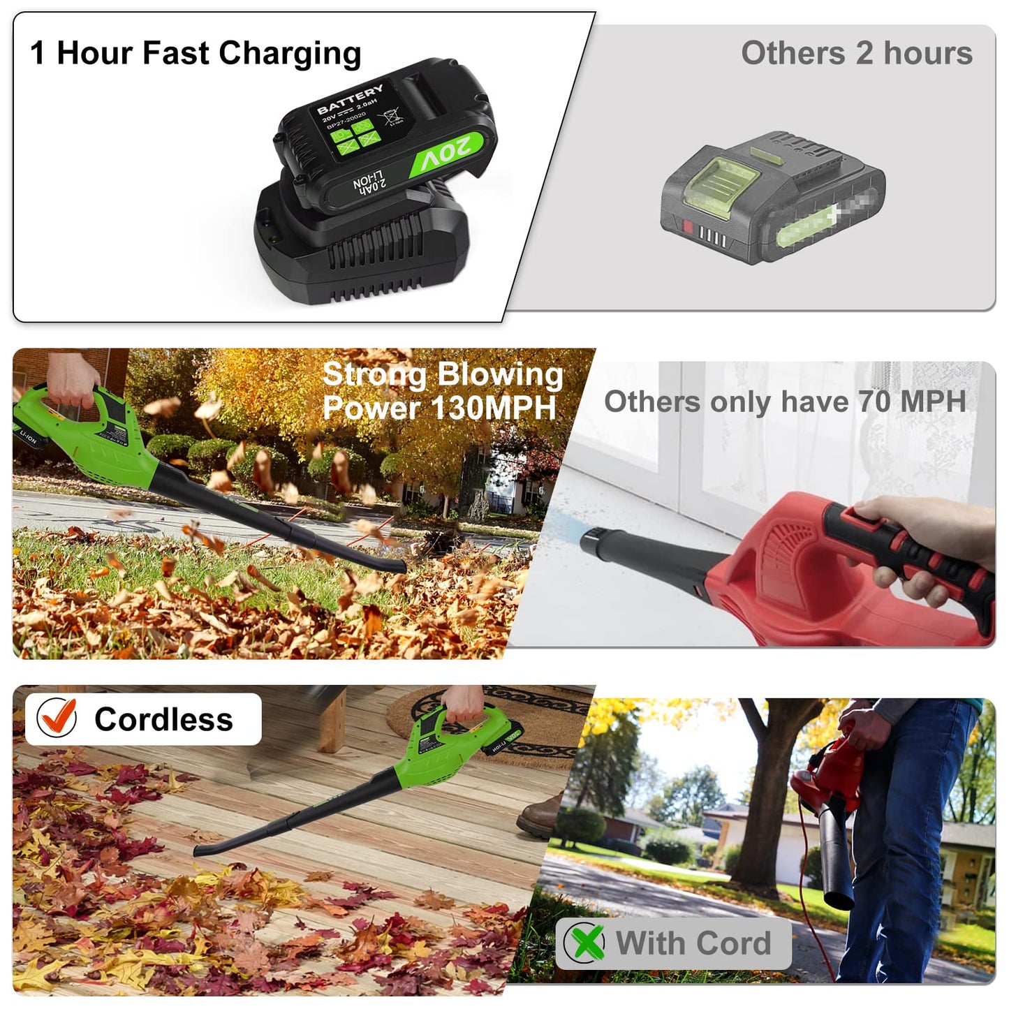 Leisch Life 21V Leaf Blower Cordless | Handheld Electric Lightweight Blower with 2.0Ah Rechargeable Battery & Fast Charger | Adjustable Speeds, Portable Design for Lawn, Patio, Yard, Sidewalk Cleaning