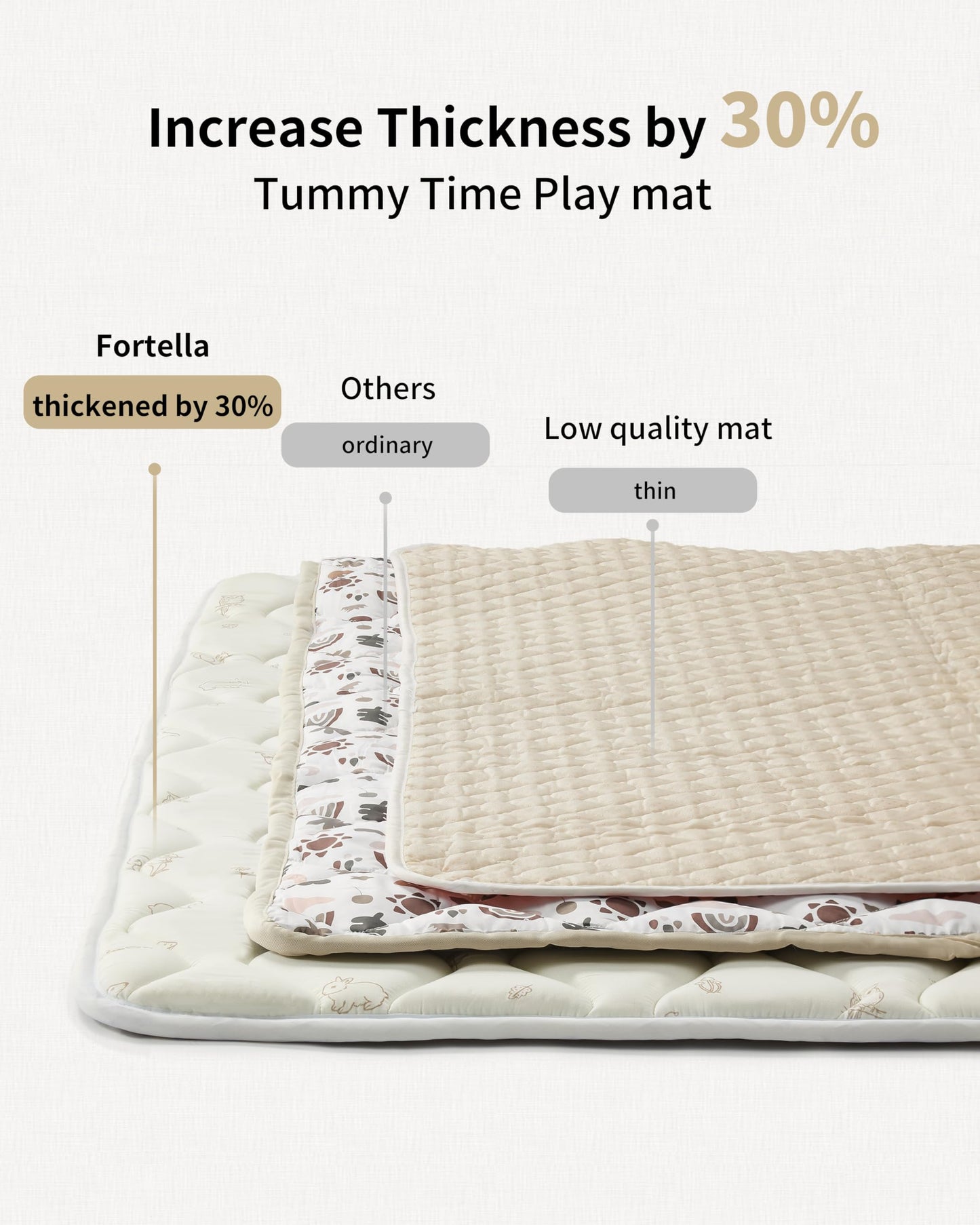 Fortella Extra Thick Baby Play Mat for 50" Playpen, 47"x47" Snug Fit Playpen Mat, Machine Washable Foam Play Mat for Floor - Portable, Non-Slip Tummy Time & Crawling Mat for Babies Toddlers (Ocean Ivory)