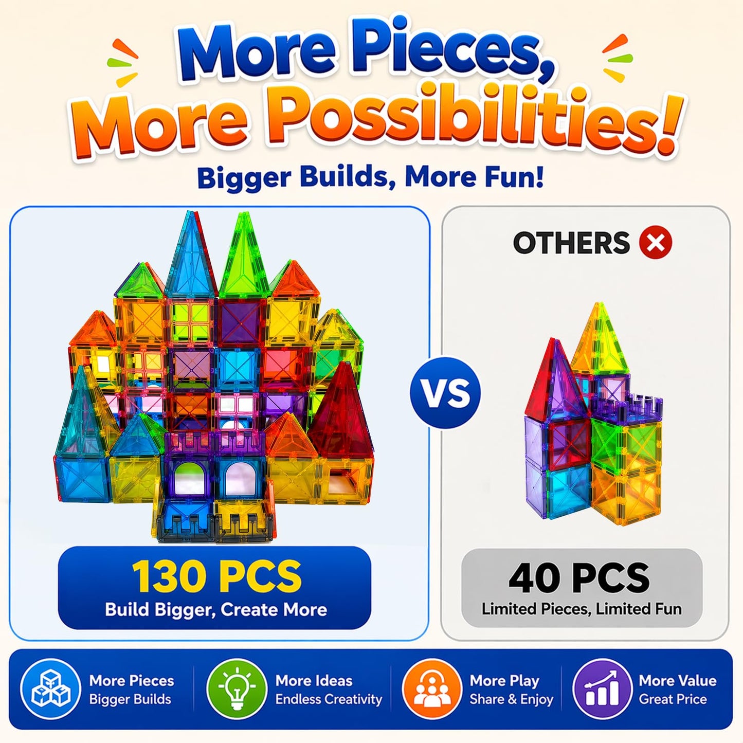 LATI 130-Piece Magnetic Tiles Building Toy Large Set for Kids,Magnetic Building Blocks Construction Set,Open-Ended Play STEM Educational Toy,Compatible with Other Brands,Gift for Boys & Girls Ages 3–8