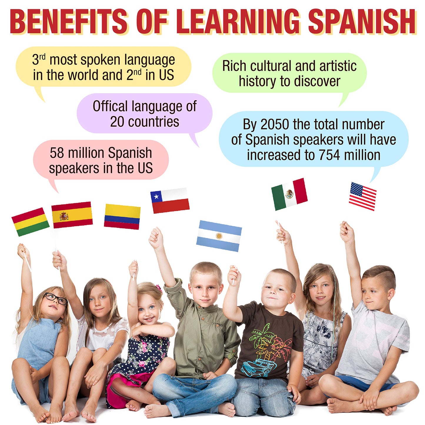 Bilingual Learning Toys - Spanish Toys for Toddlers 1-3, Interactive Number Toys, Numbers for Toddlers - Educational Talking Wall Chart for Kids